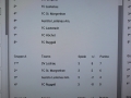 Lochau Sieger Seehallencup (5)